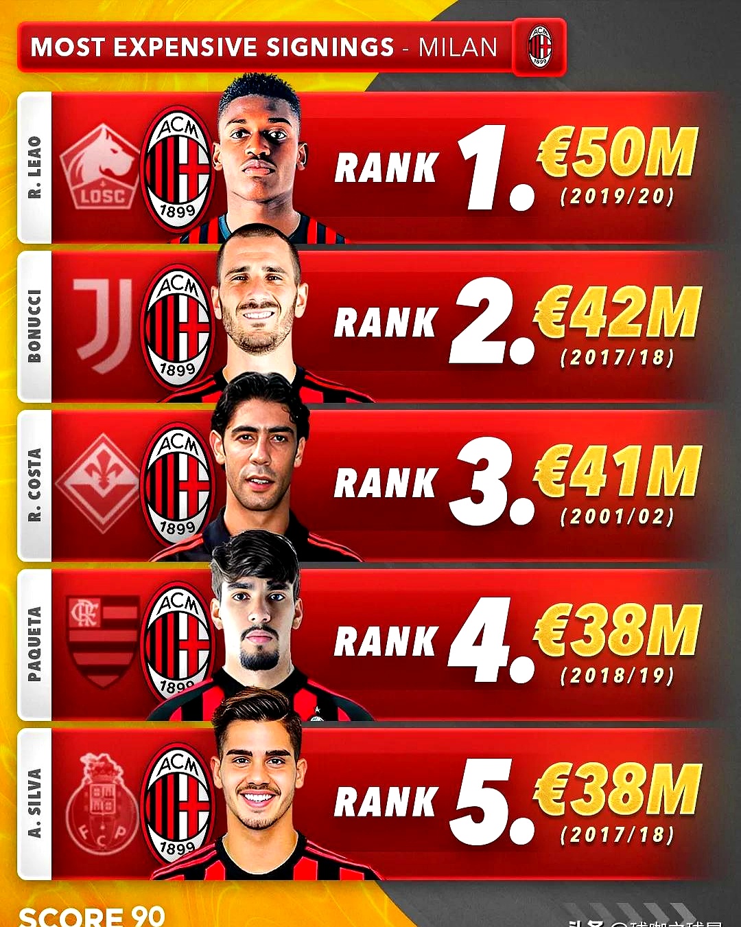 包含AC米兰迎NBA总决赛关键赛，赛前强势反弹，媒体盛赞，赛程密集仍需轮换的词条